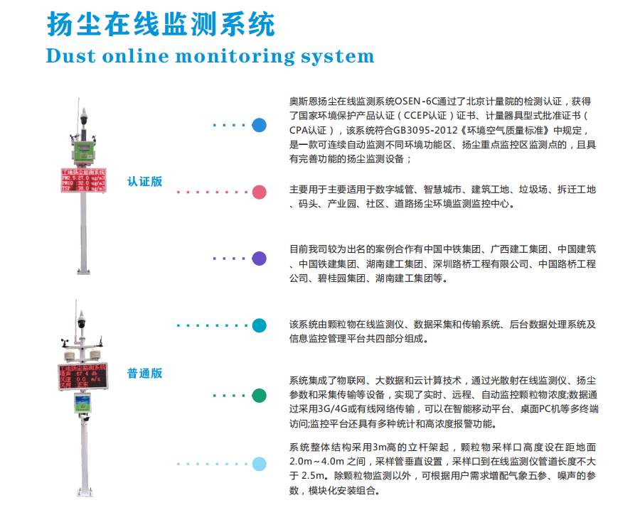 春季工地?fù)P塵污染治理奧斯恩揚(yáng)塵噪聲在線監(jiān)測儀