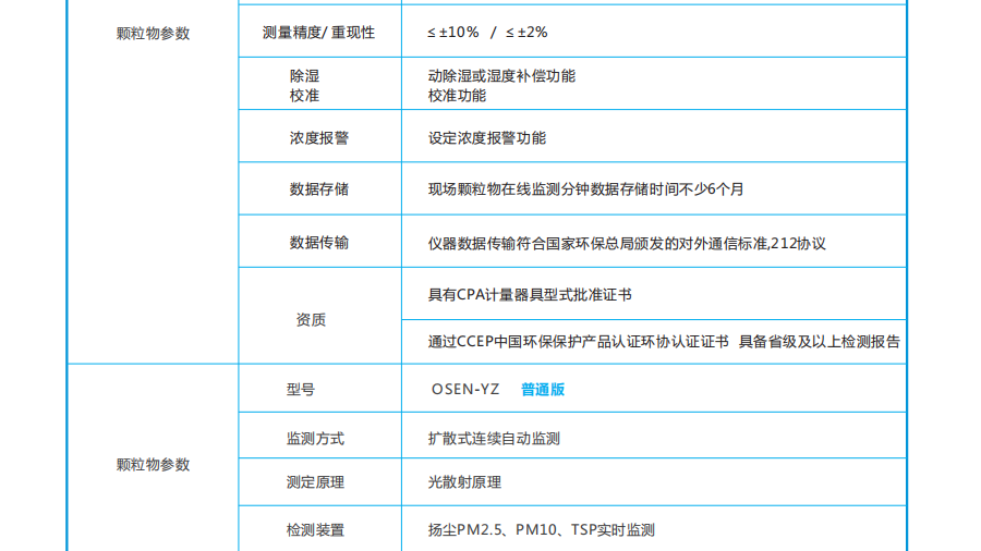 春季工地?fù)P塵污染治理奧斯恩揚(yáng)塵噪聲在線監(jiān)測儀