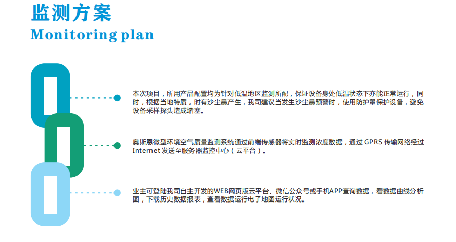 春季工地?fù)P塵污染治理奧斯恩揚(yáng)塵噪聲在線監(jiān)測儀