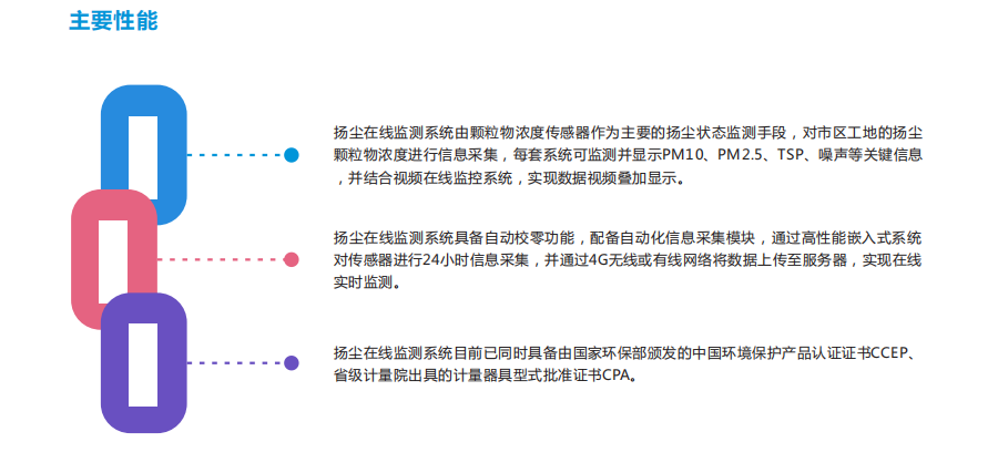 春季工地?fù)P塵污染治理奧斯恩揚(yáng)塵噪聲在線監(jiān)測儀