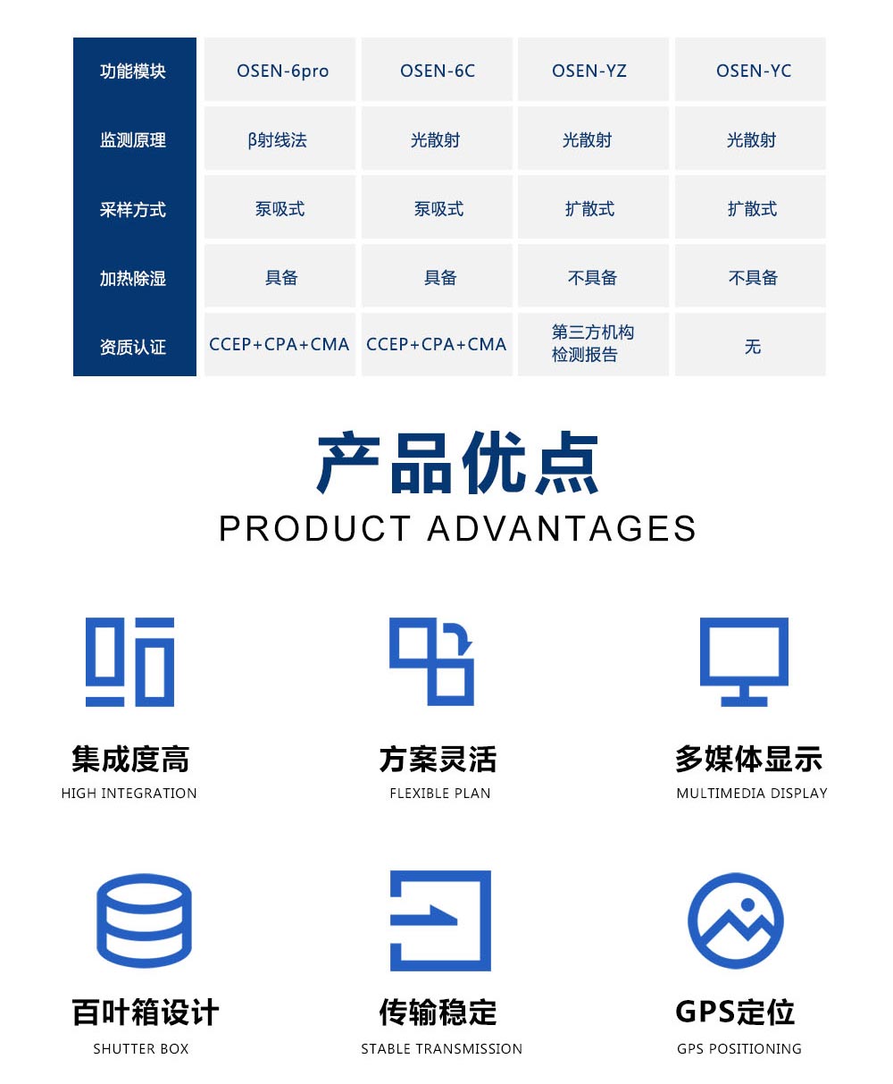 揚塵在線監(jiān)測系統(tǒng)助力環(huán)保部門監(jiān)管工地環(huán)境