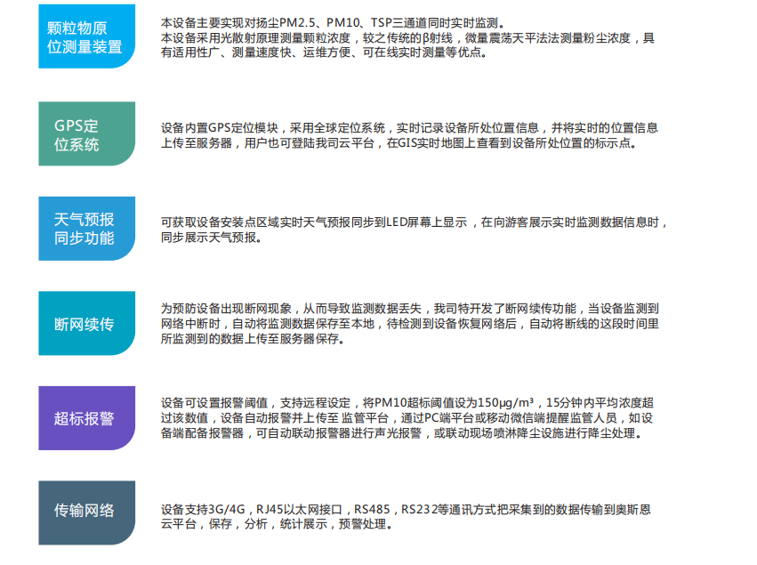 建筑施工揚塵在線監(jiān)測設備的主要功能有哪些？