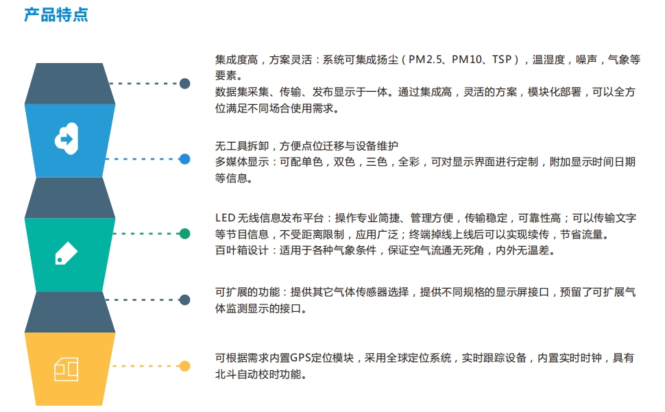 尾礦庫(kù)揚(yáng)塵污染分析監(jiān)測(cè)系統(tǒng)、智慧城市氣體濃度預(yù)警系統(tǒng)建設(shè)方案